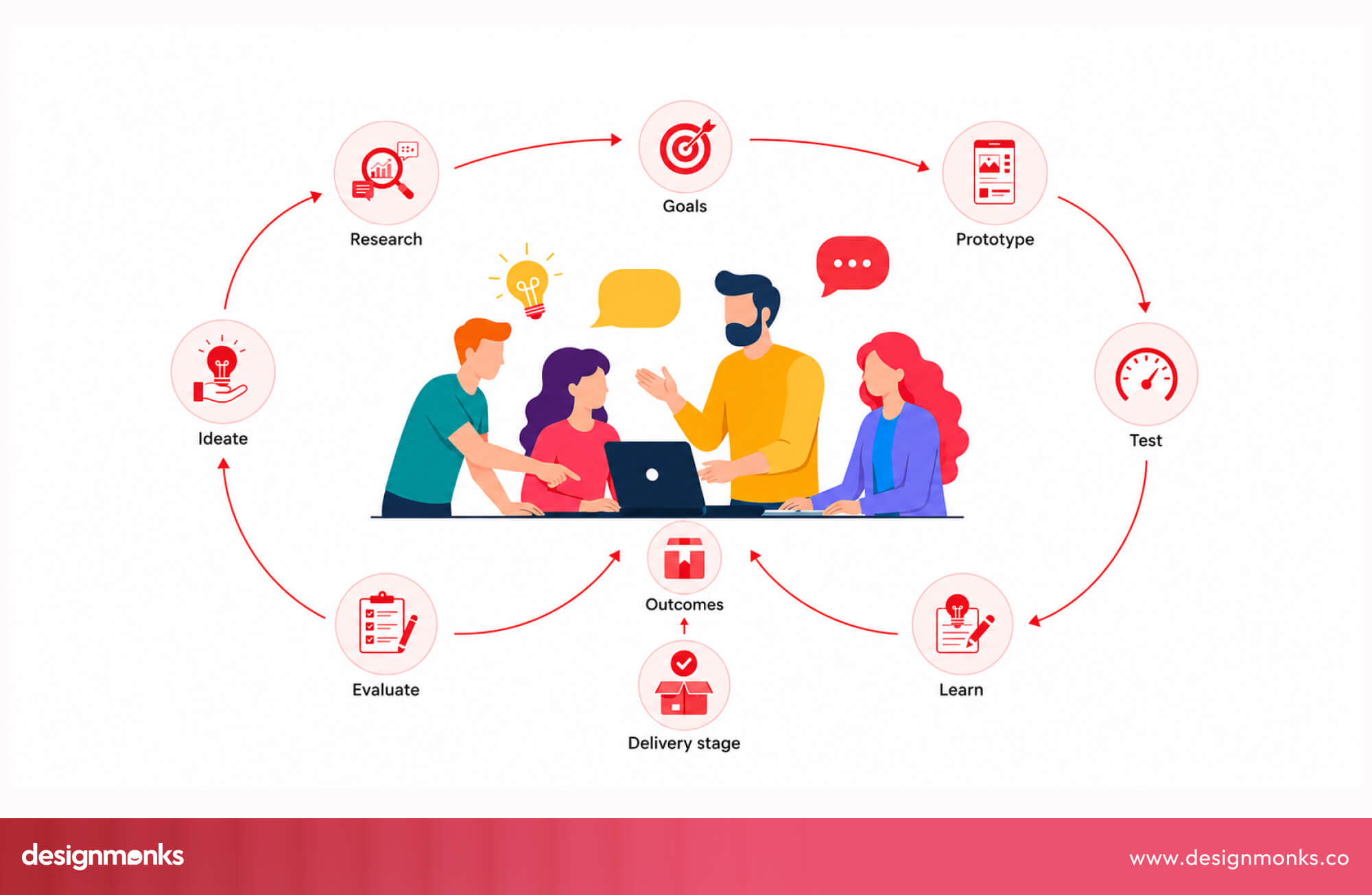 Image: Collaboration
