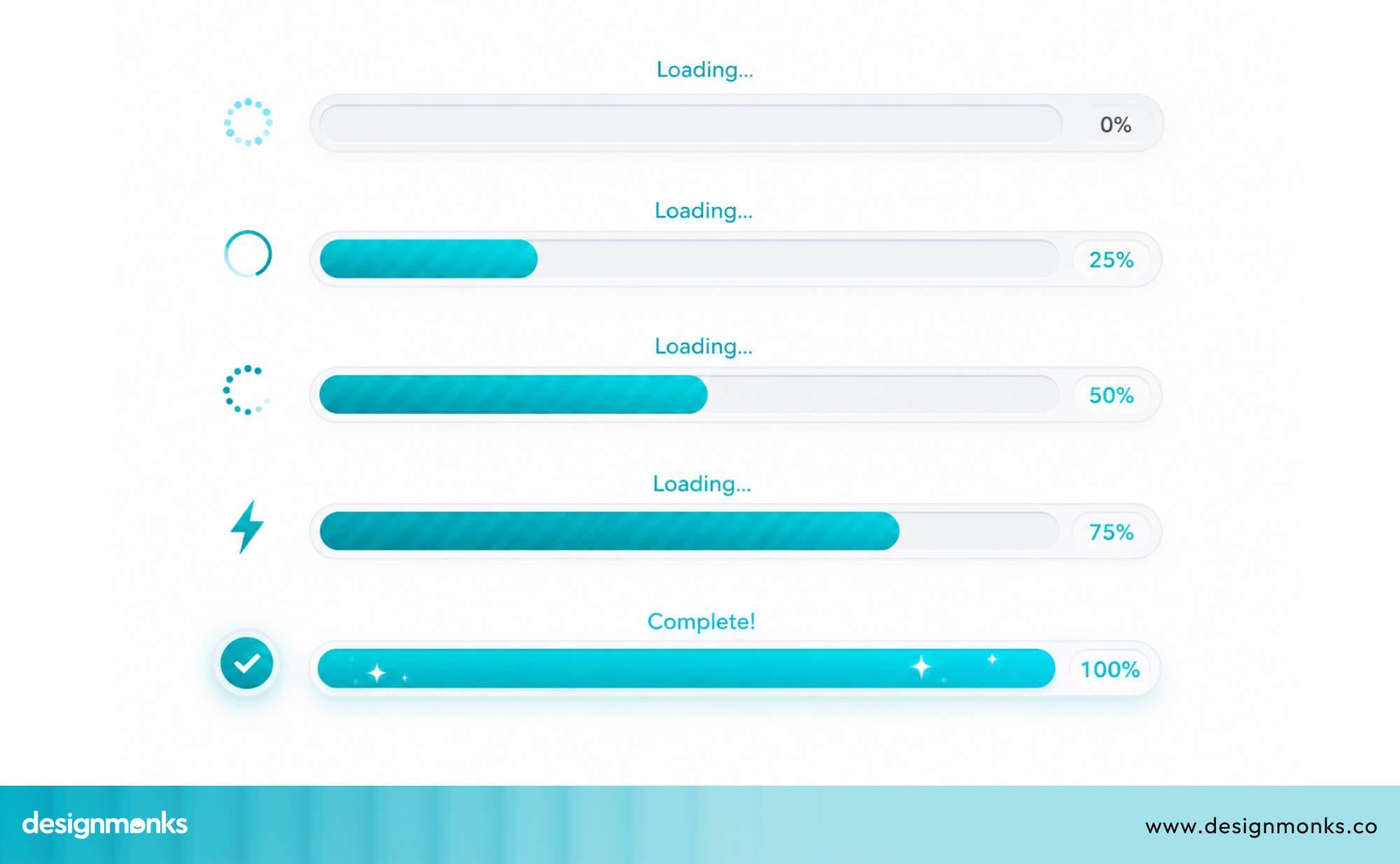 Loading indicator showing changes