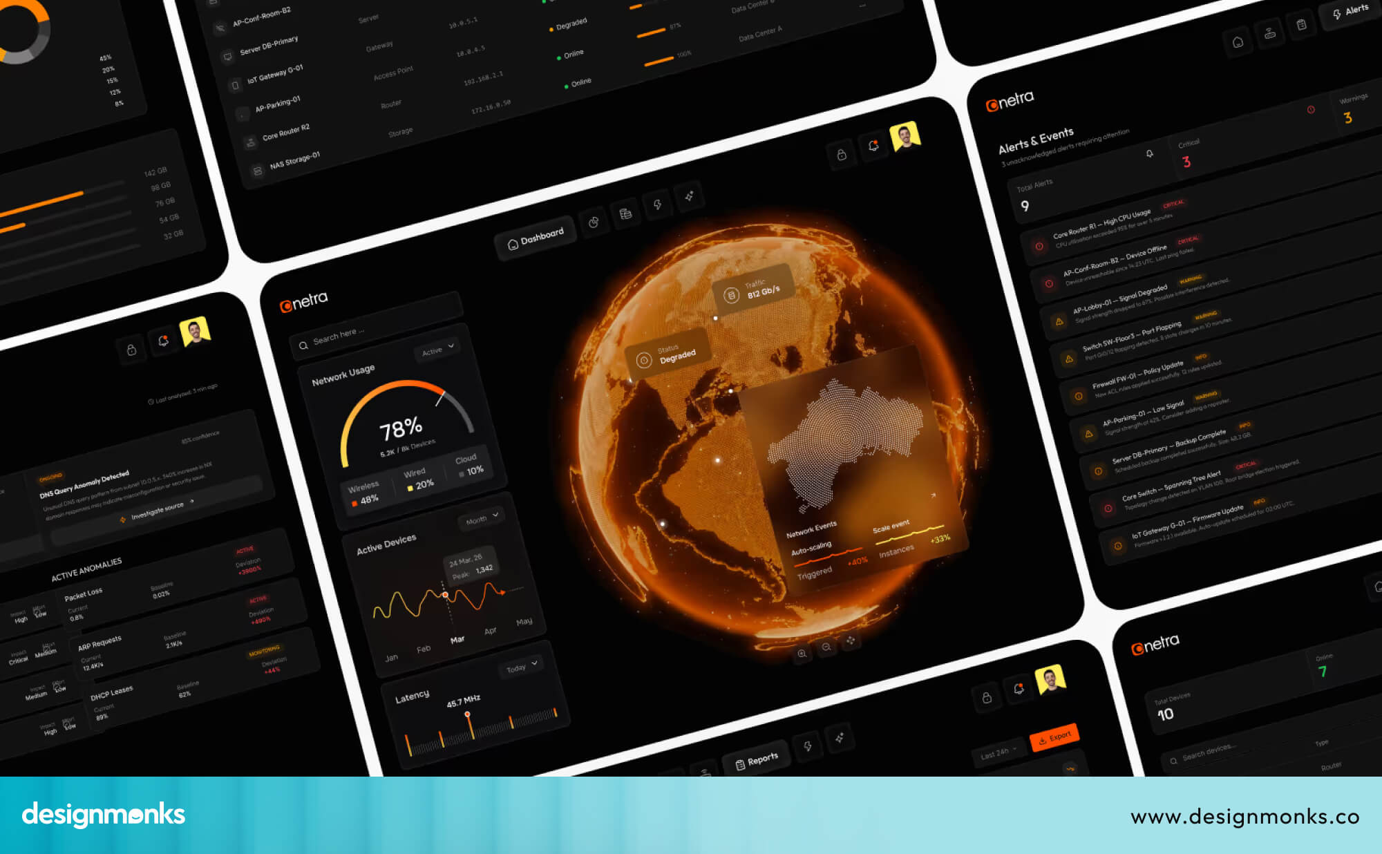 Netra Dashboard