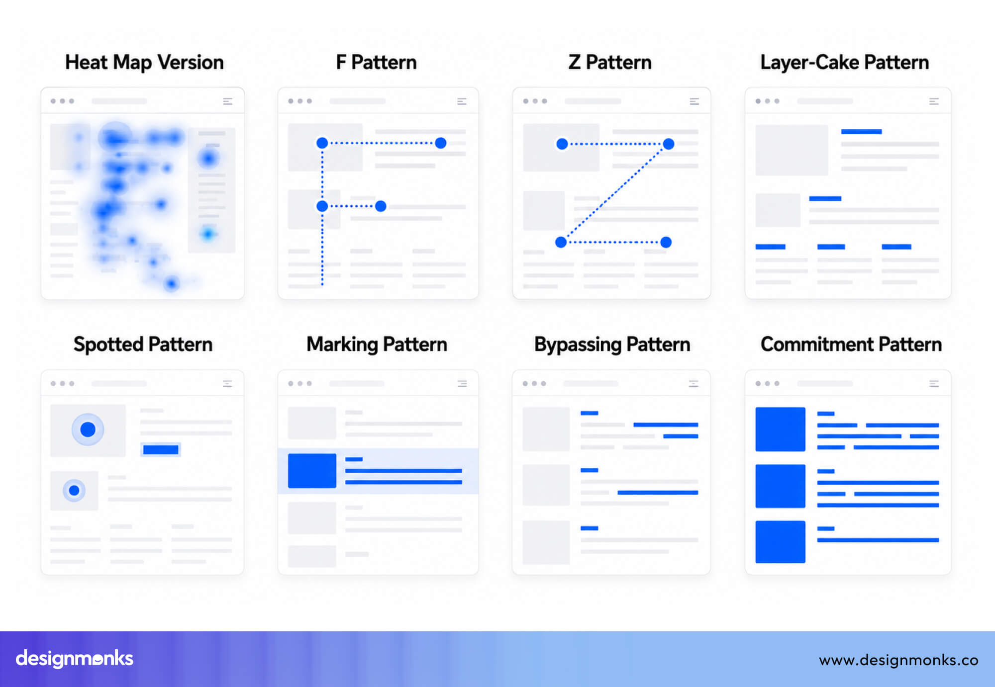 How users scan interfaces
