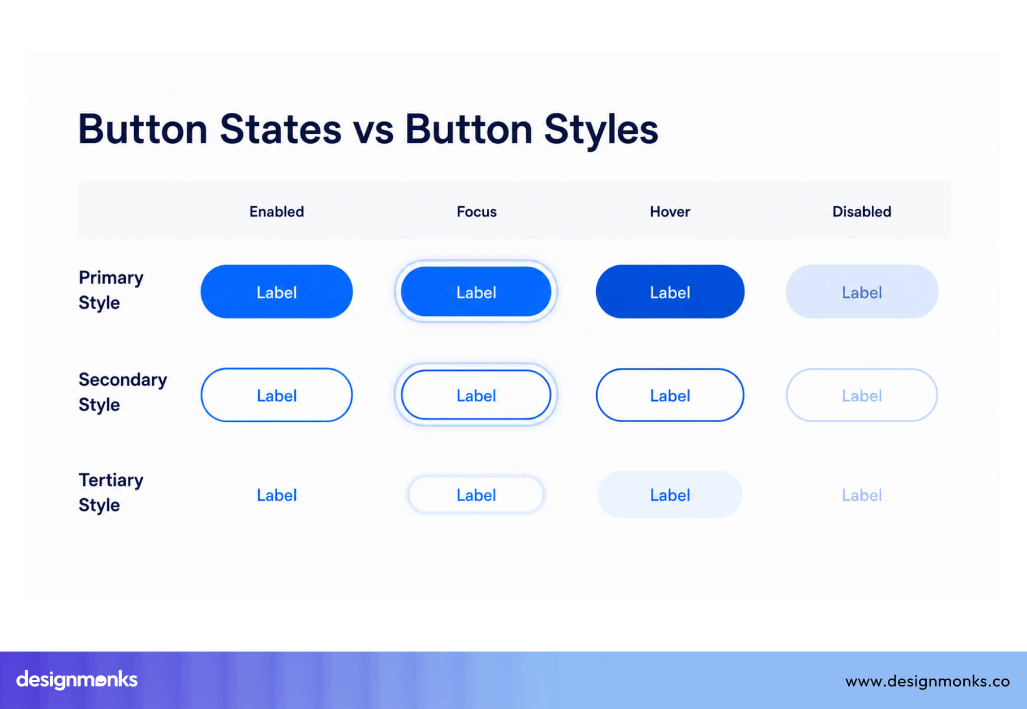 Primary, Secondary & tertiary Buttons