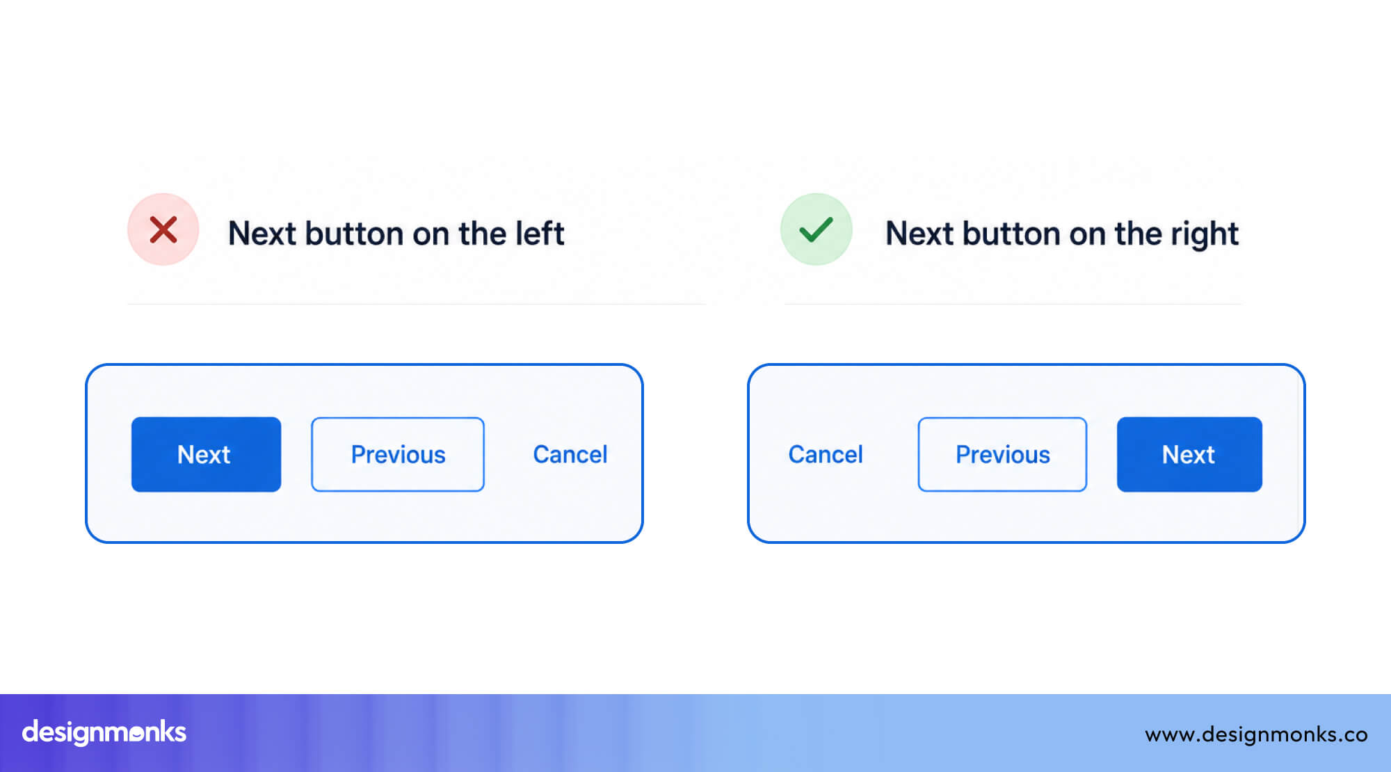 Left vs right