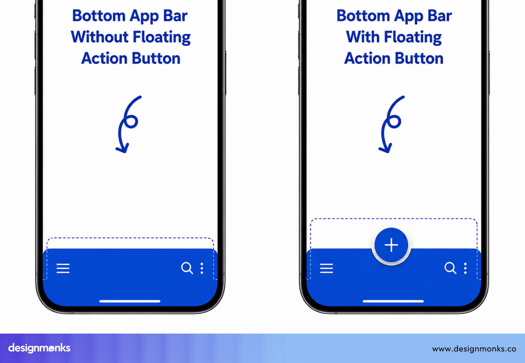 Floating Action Button