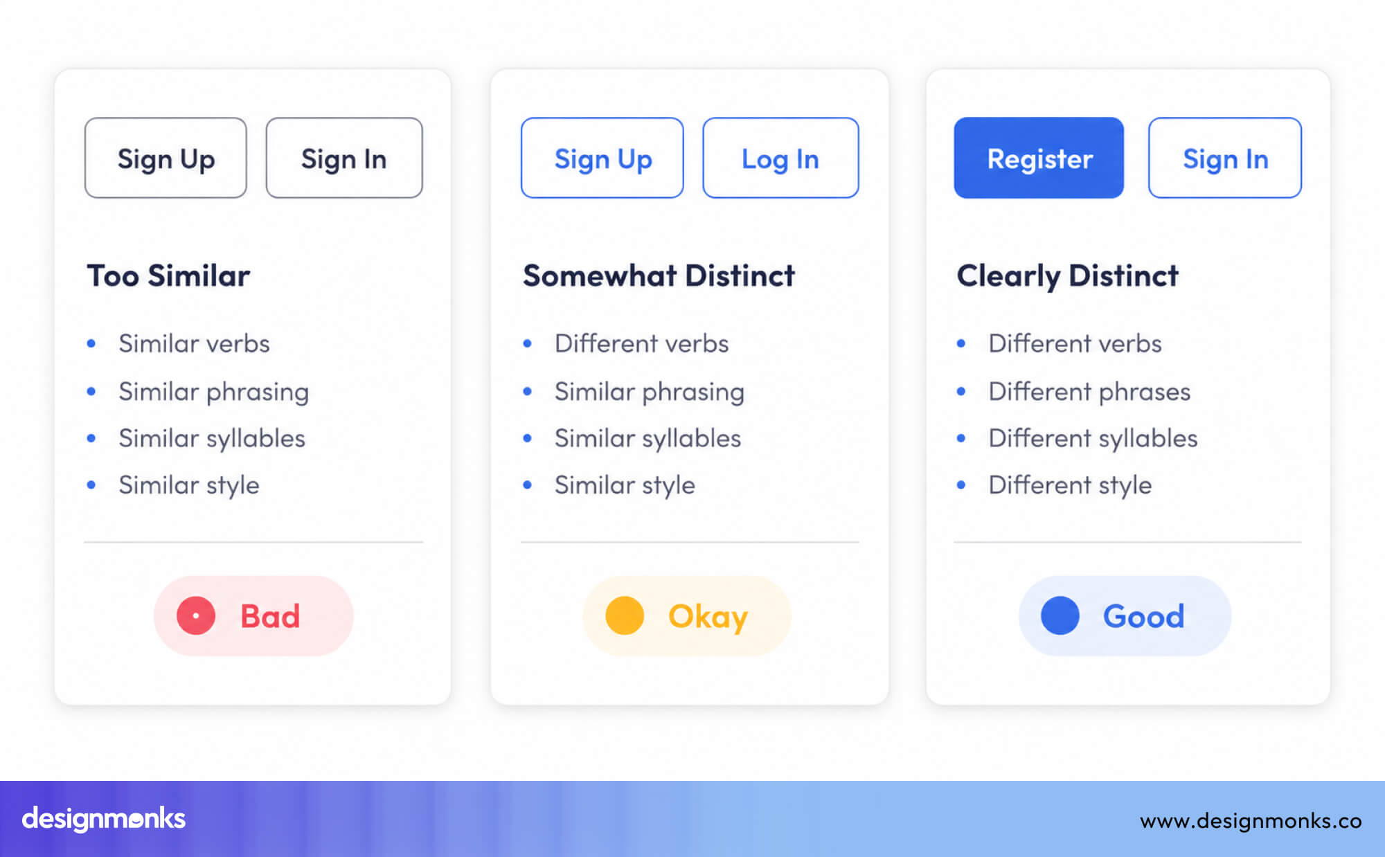 Login & Signup Forms