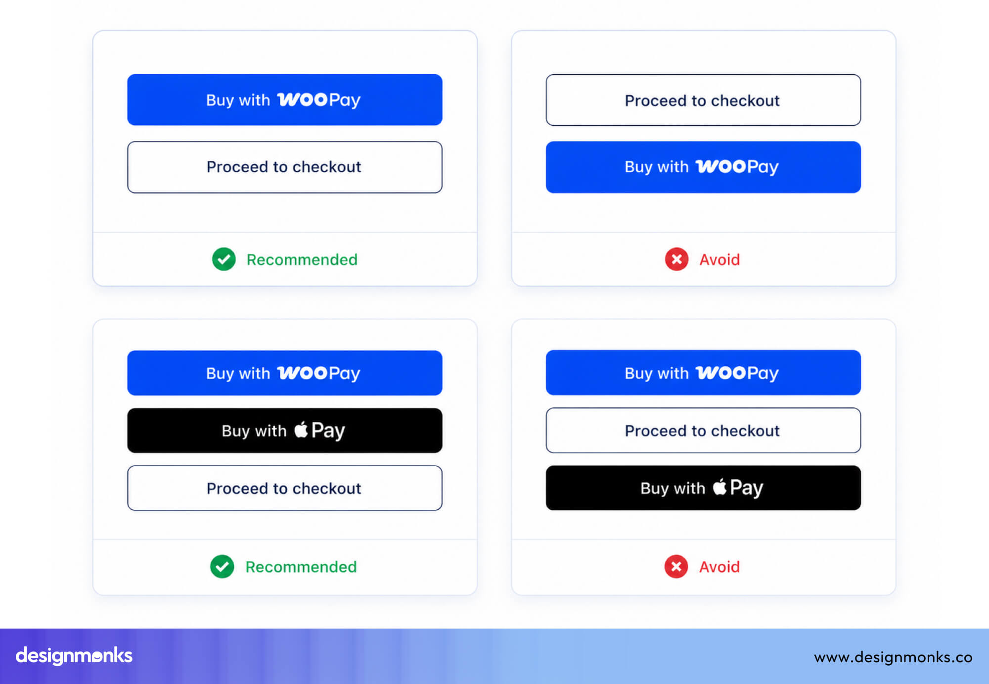 Checkout and Payment Pages