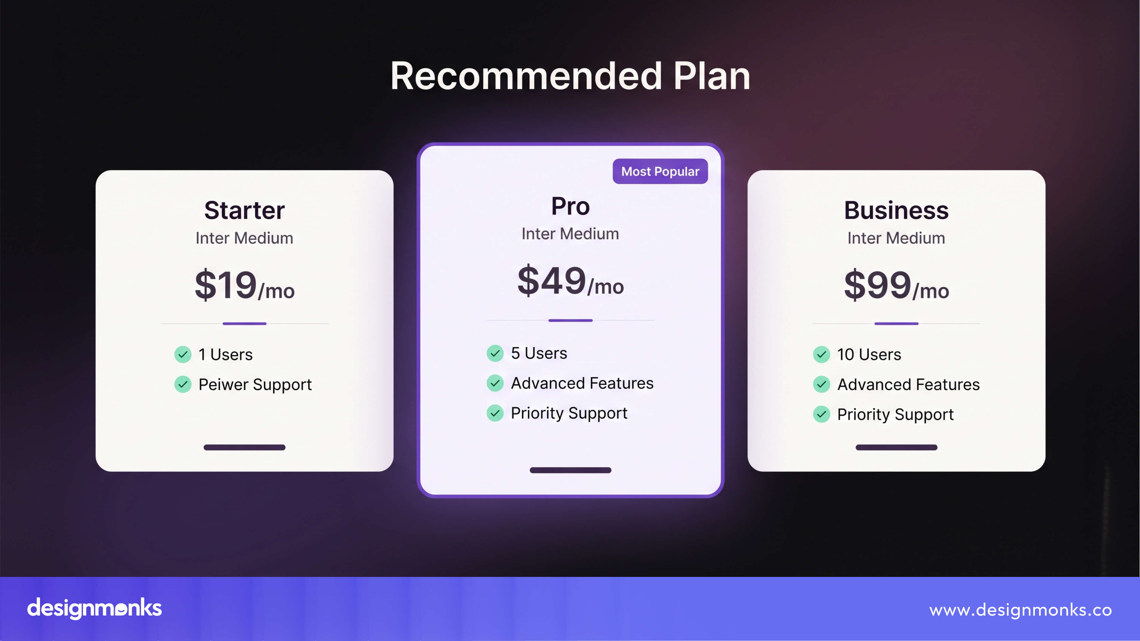 recommended plan