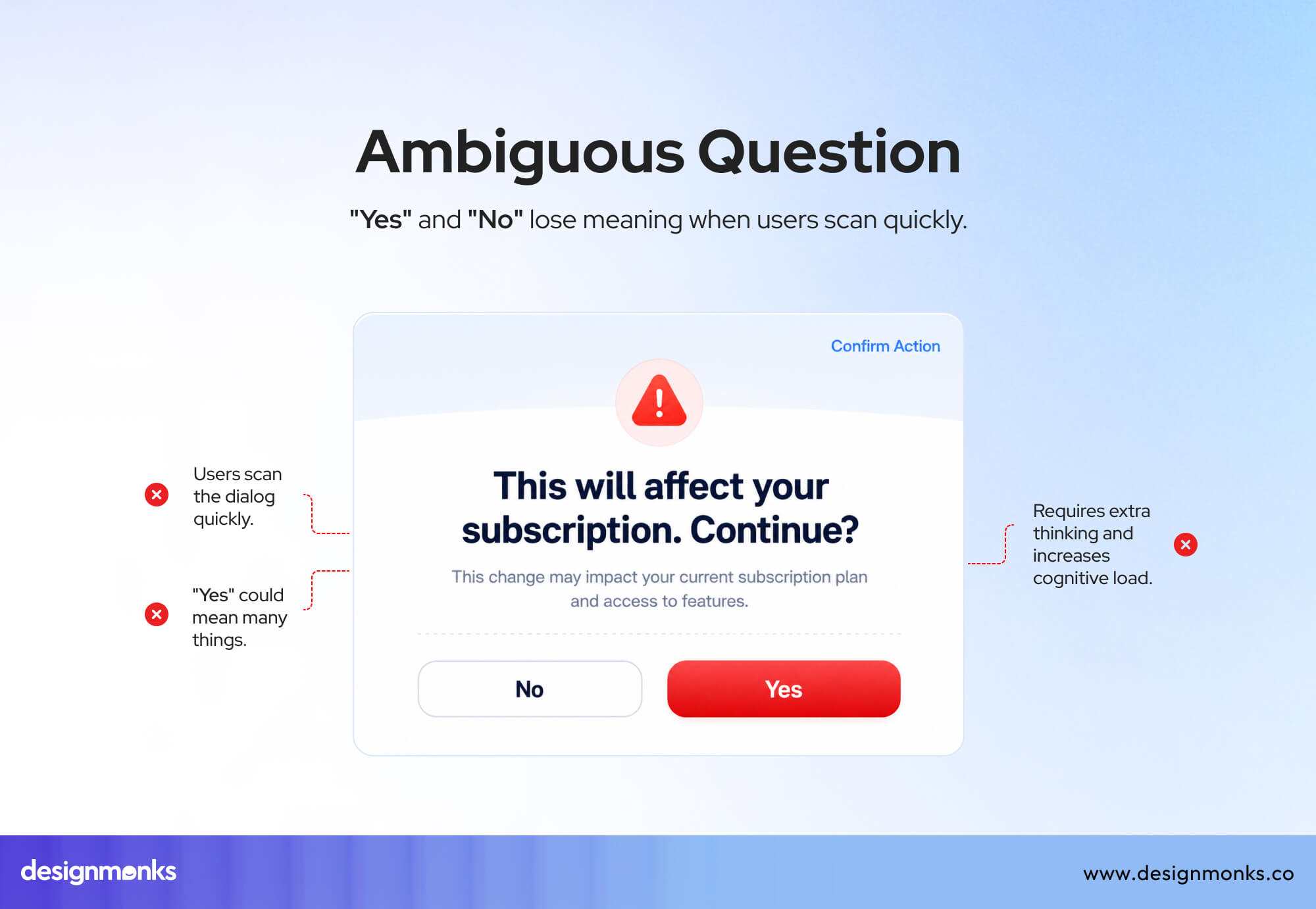 Ambiguous Question