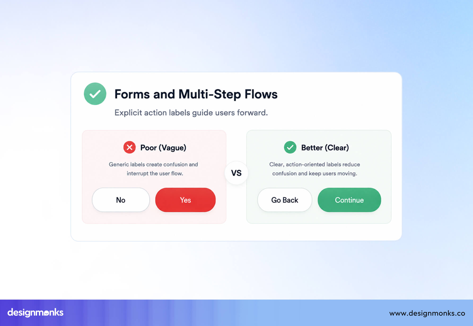 forms & Multistep