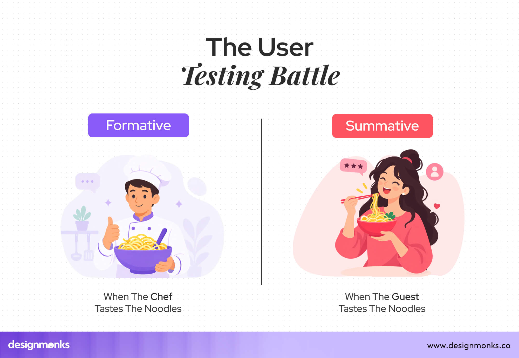 Image: Formative vs summative