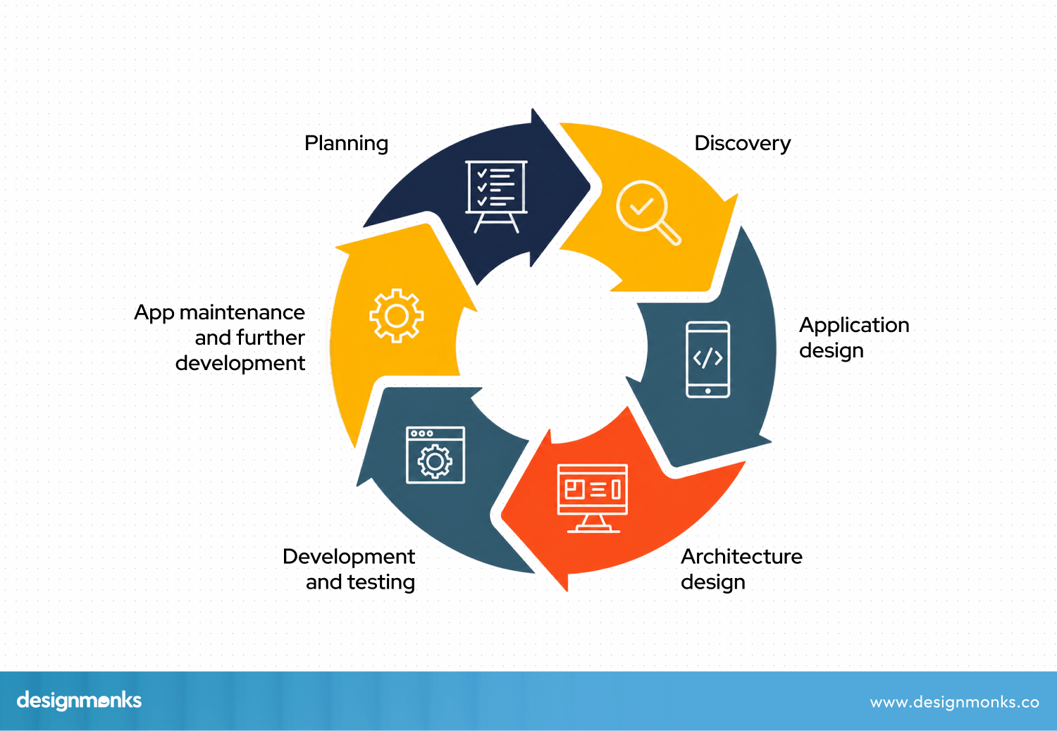 SaaS Graphic design process