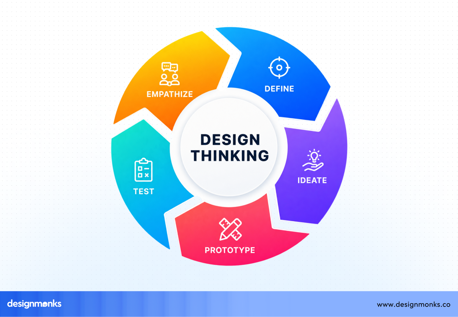 Design Thinking