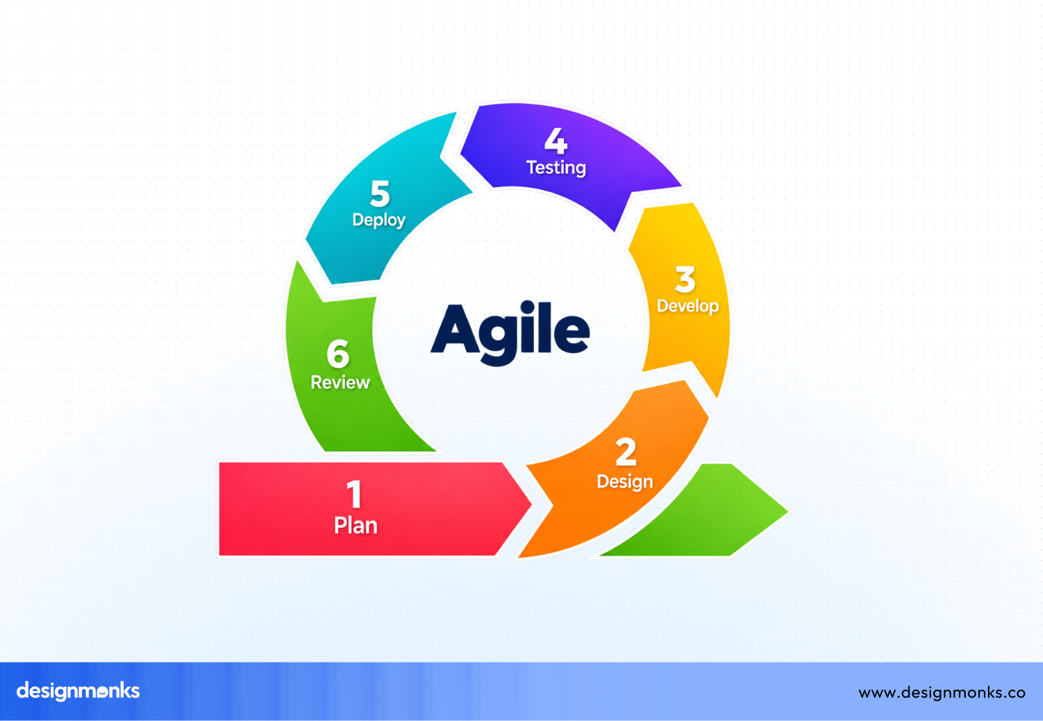 Agile UX