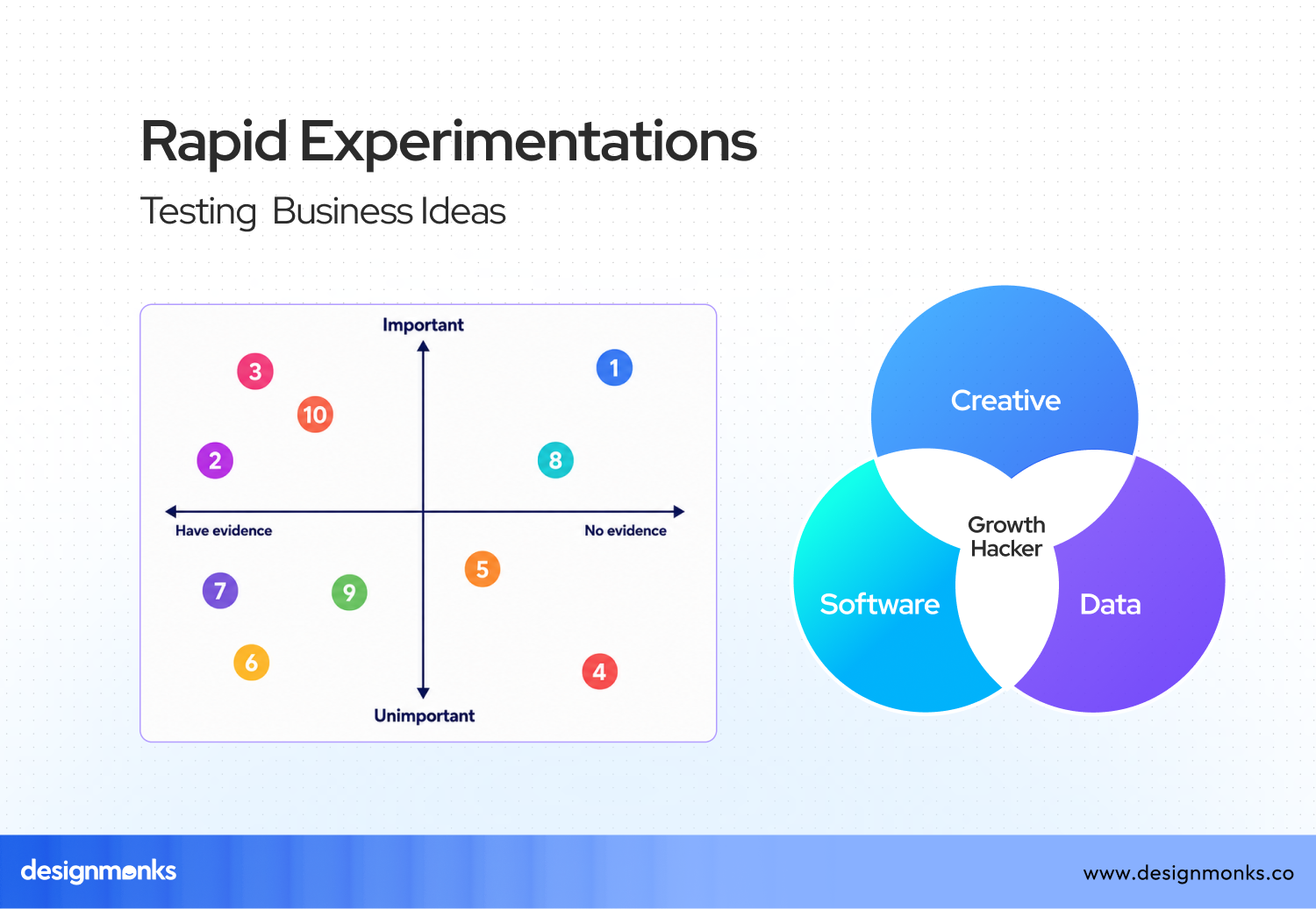 Rapid experimentation