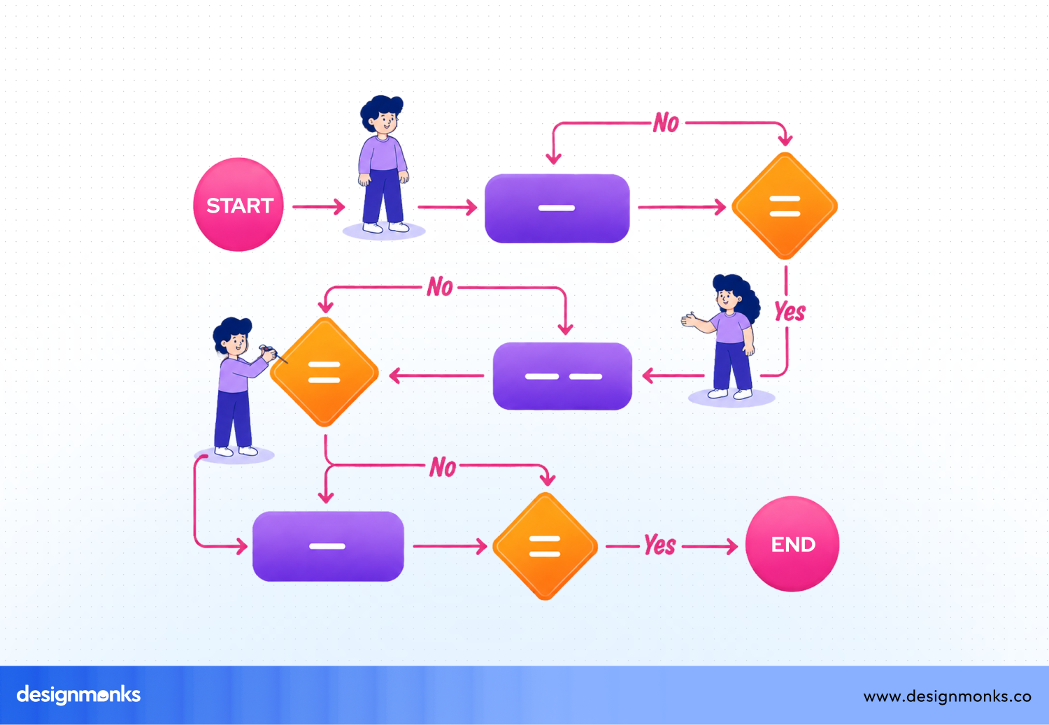 User Flows