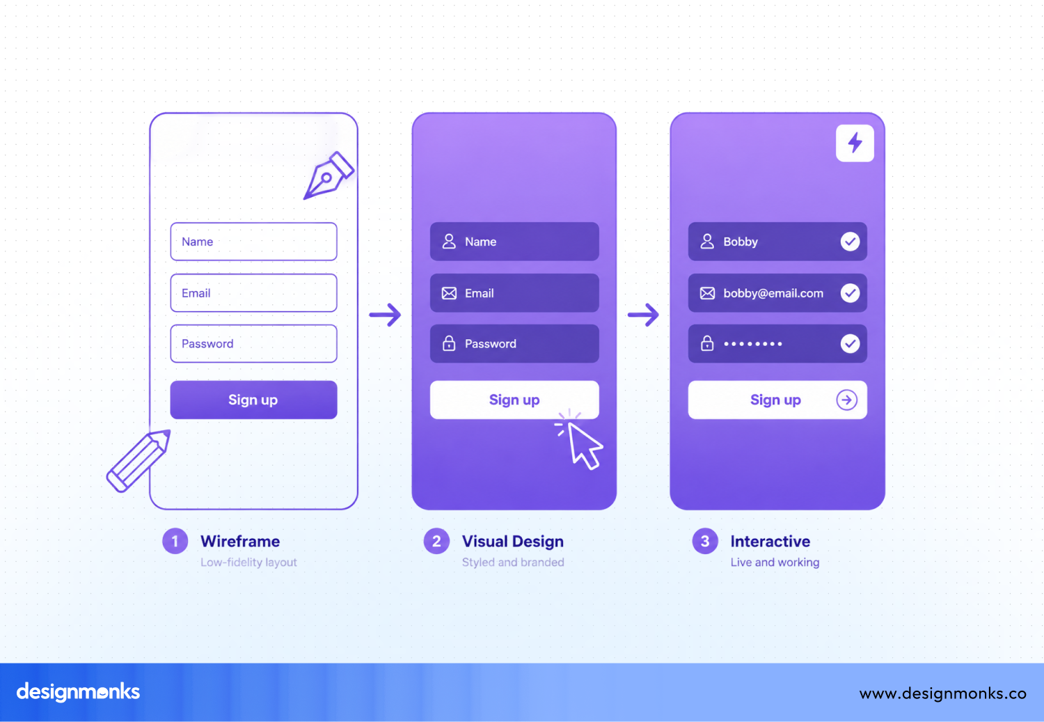Interactive prototype