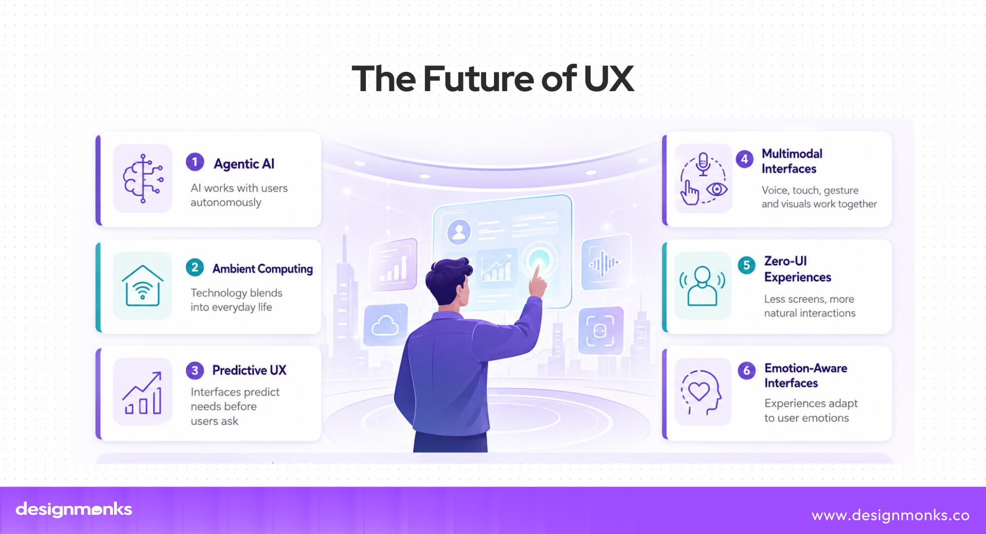future of UX