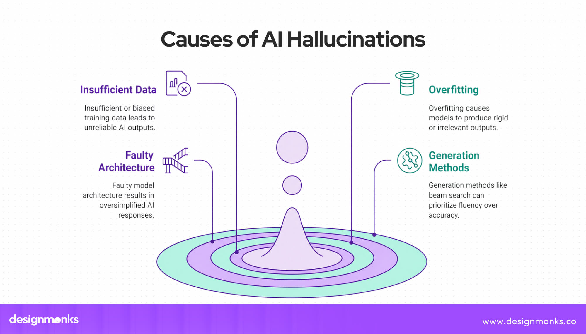 AI Hallucinations