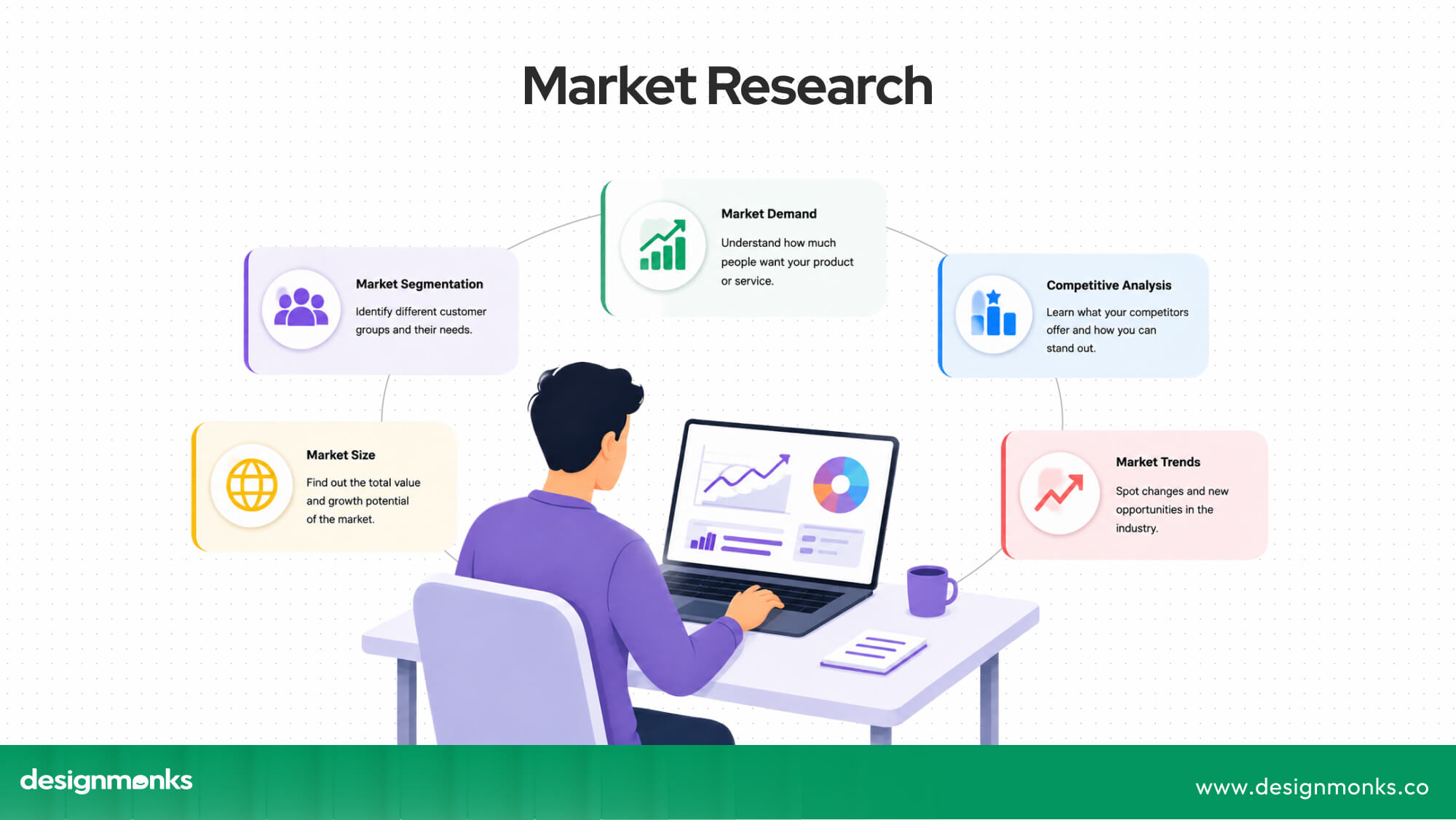 Market research