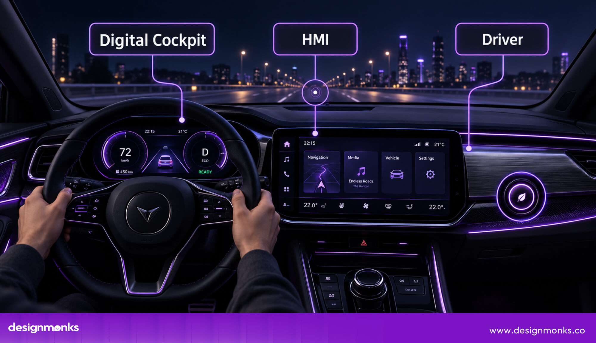 Ui in Sports Car
