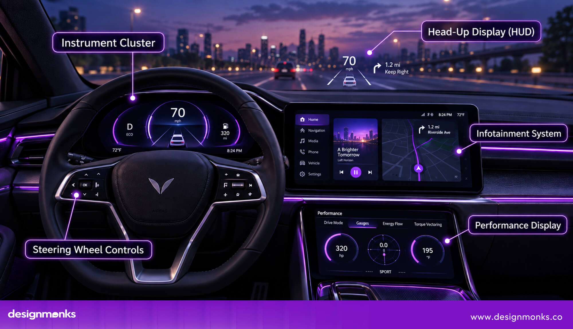 Main Components of a Sports Car UI