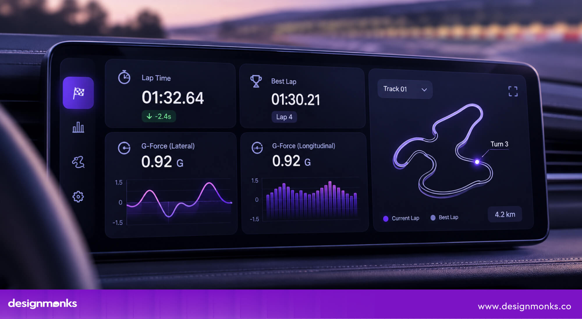 Performance Telemetry
