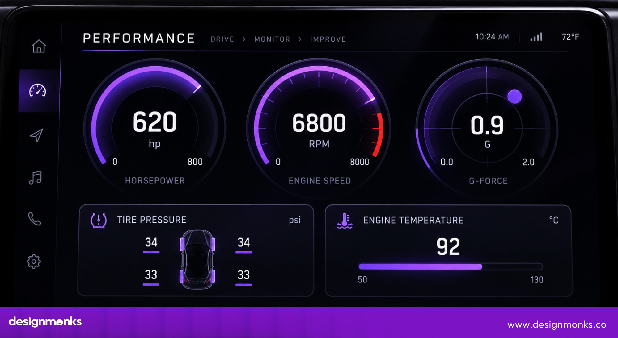 Real-Time Performance Feedback