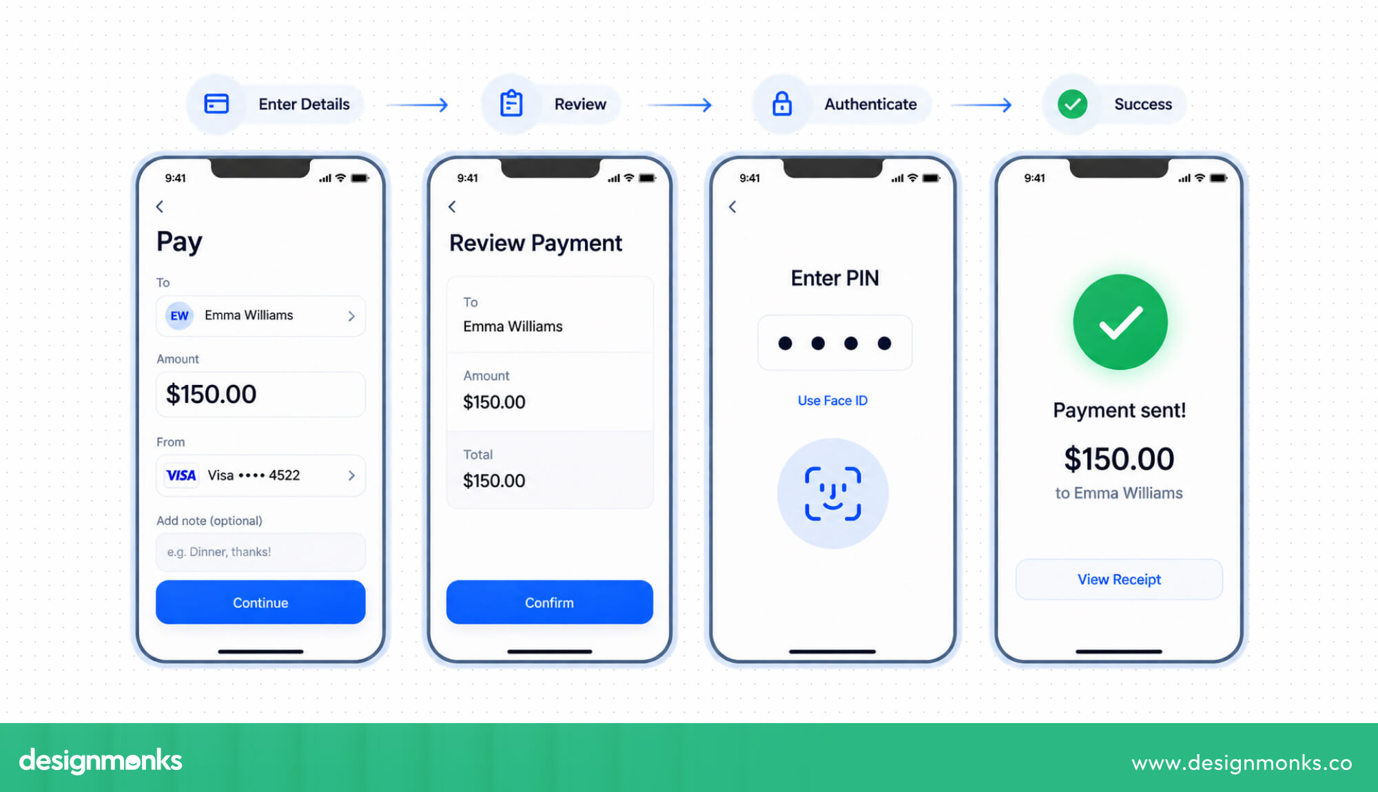 fintech UX patterns for Payments and Transactions