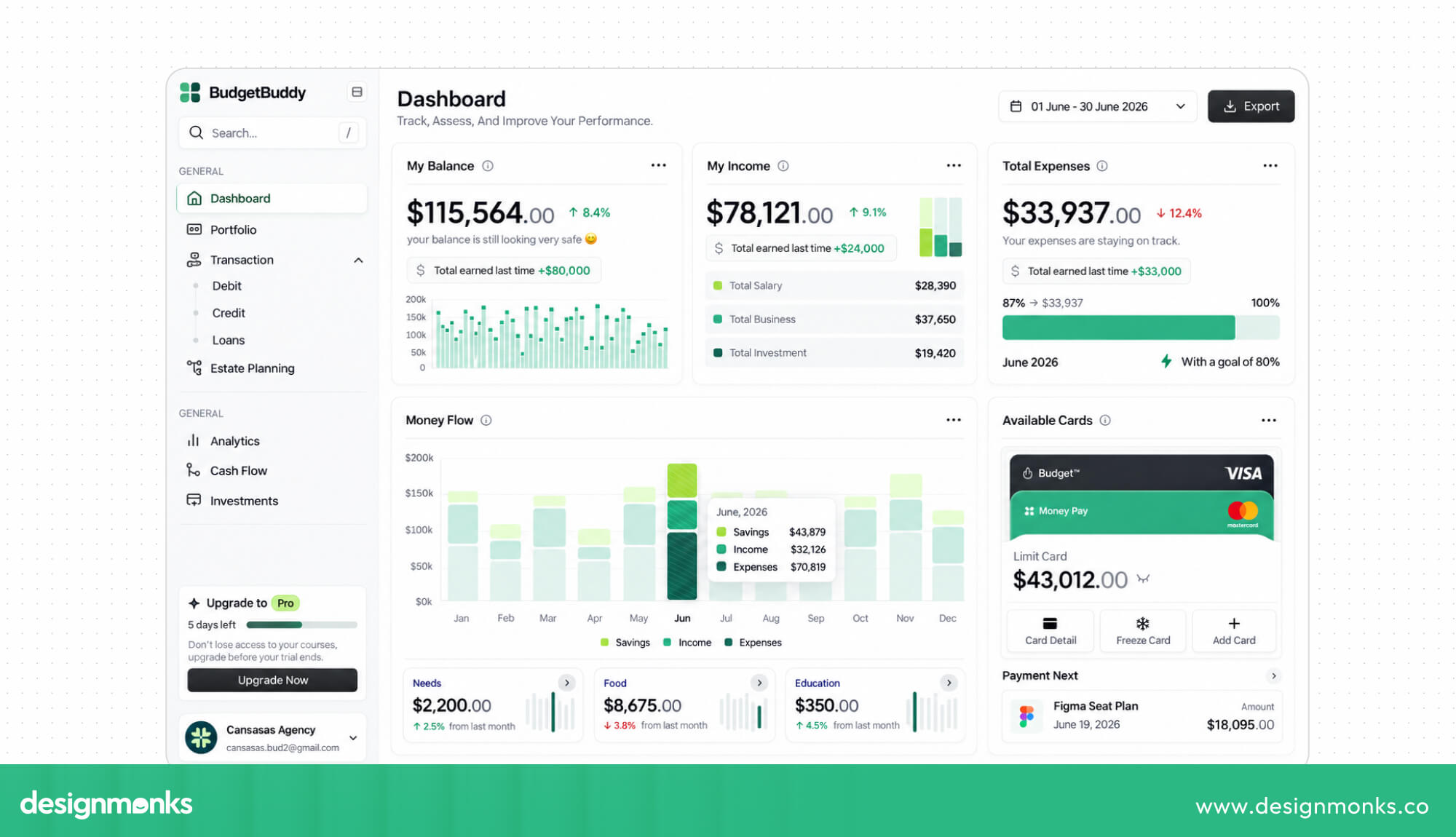 Financial Summary