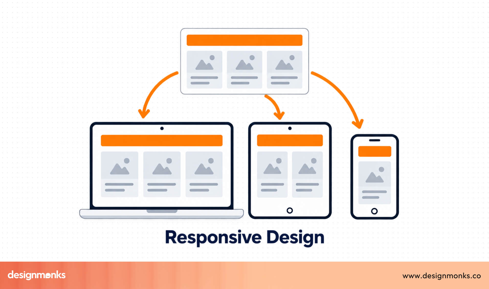 responsive layout