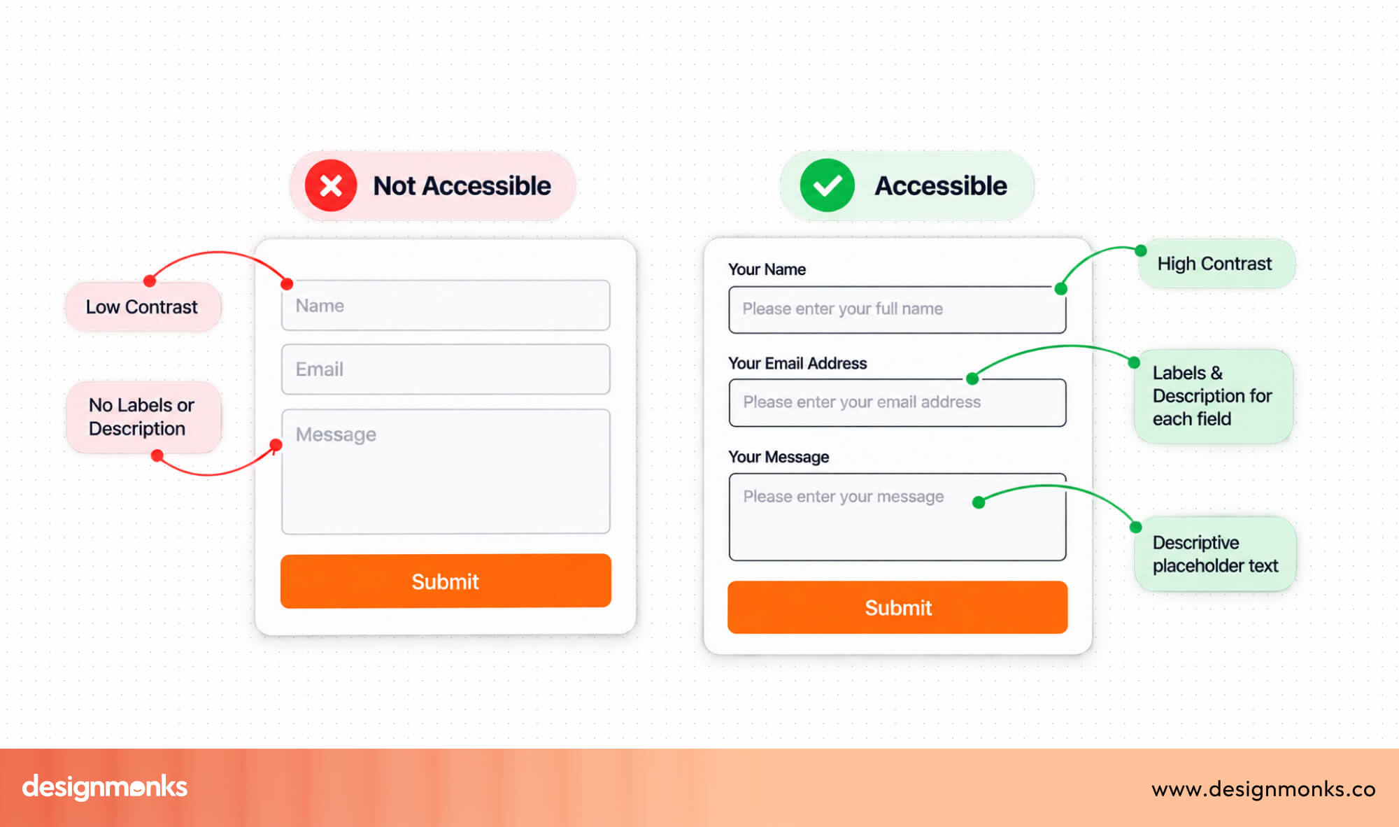 Accessible form