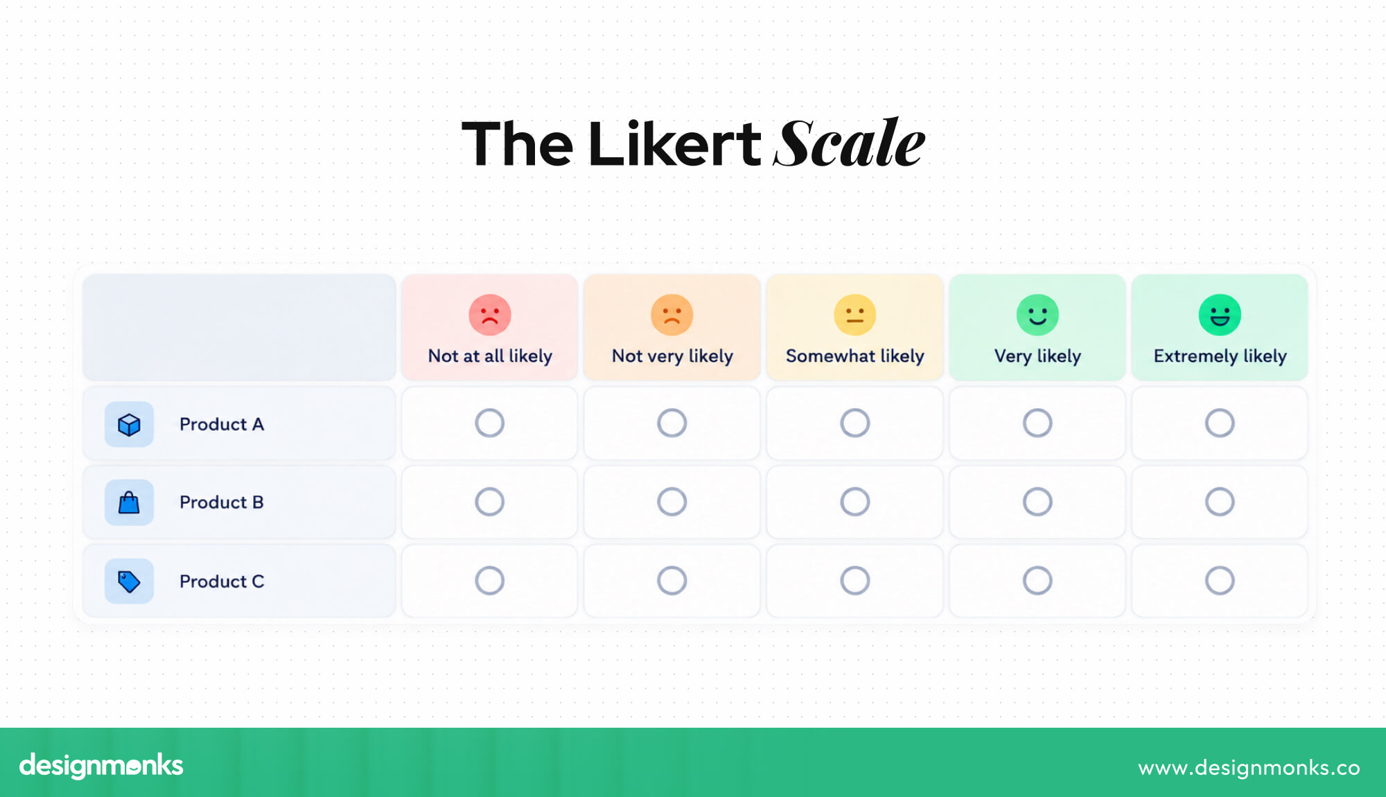 Likert scale