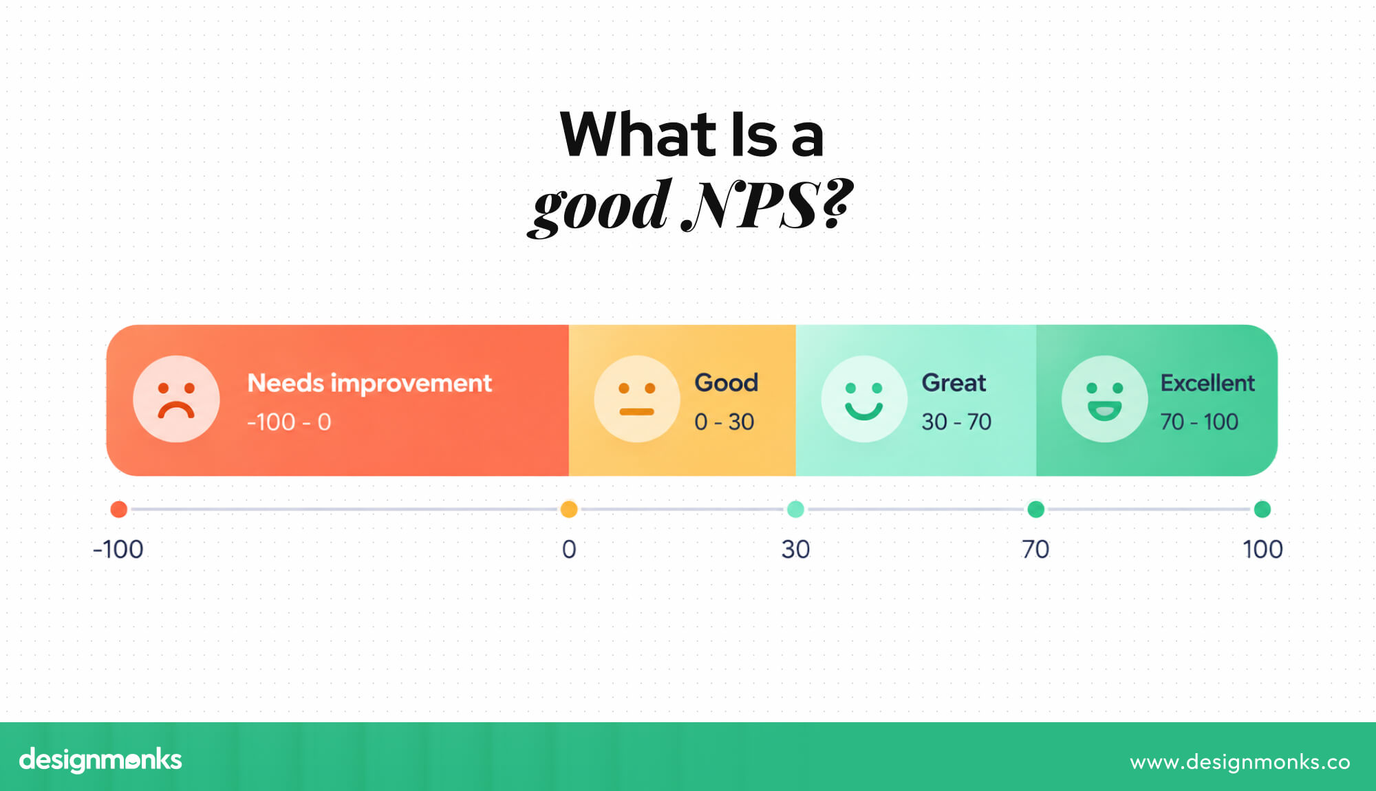 Net promoter Score
