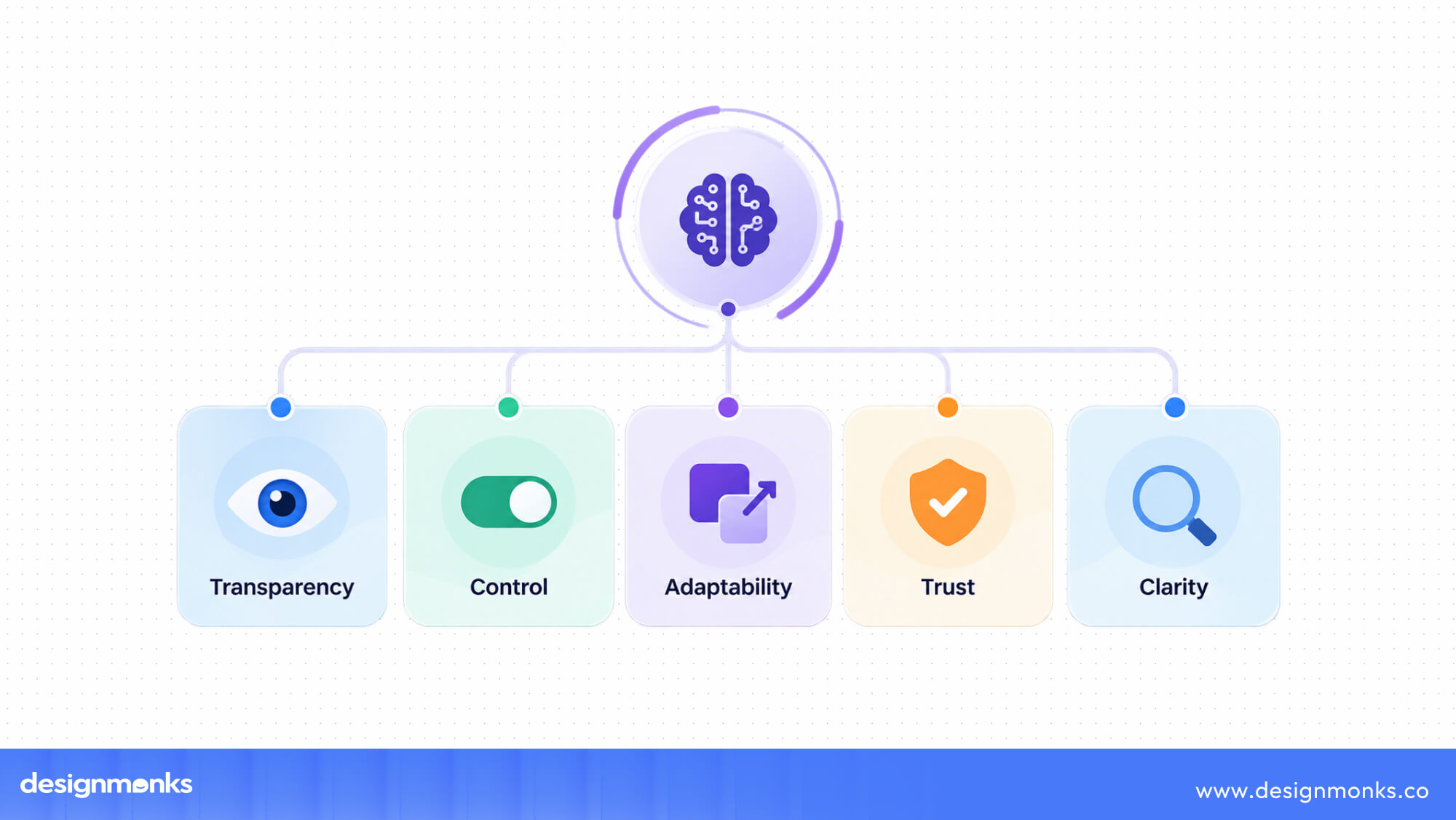 Principles of Effective AI UX