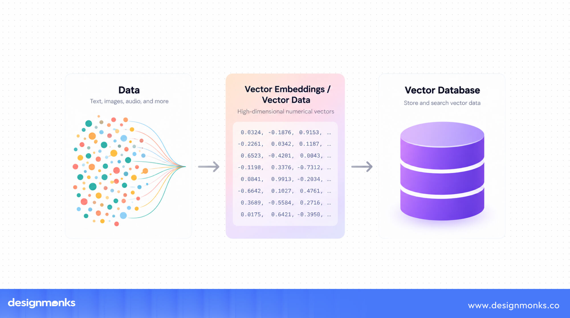 VECTOR DATABASE