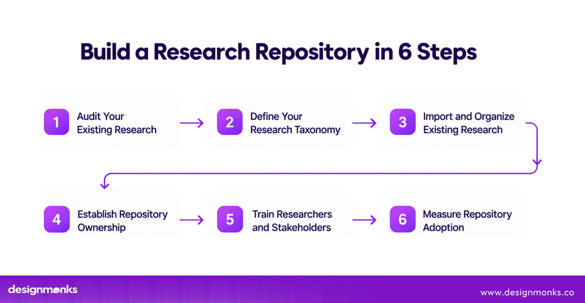 Ux research repository