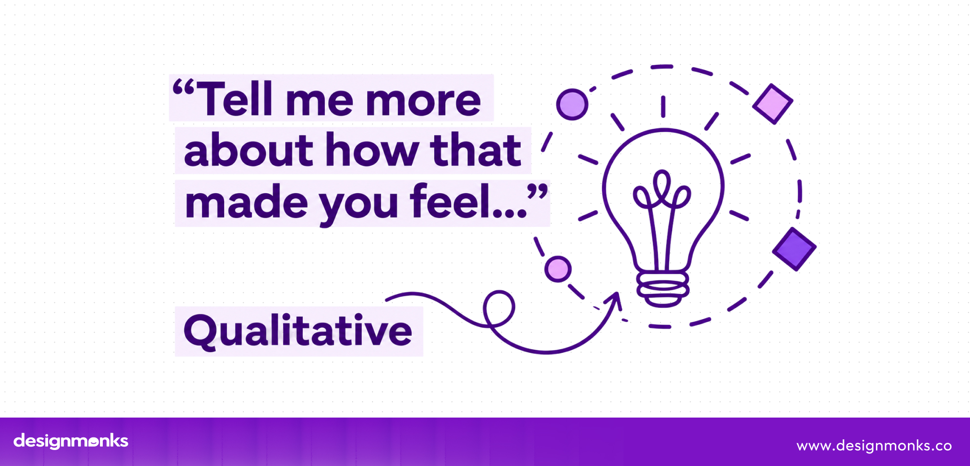 Qualitative