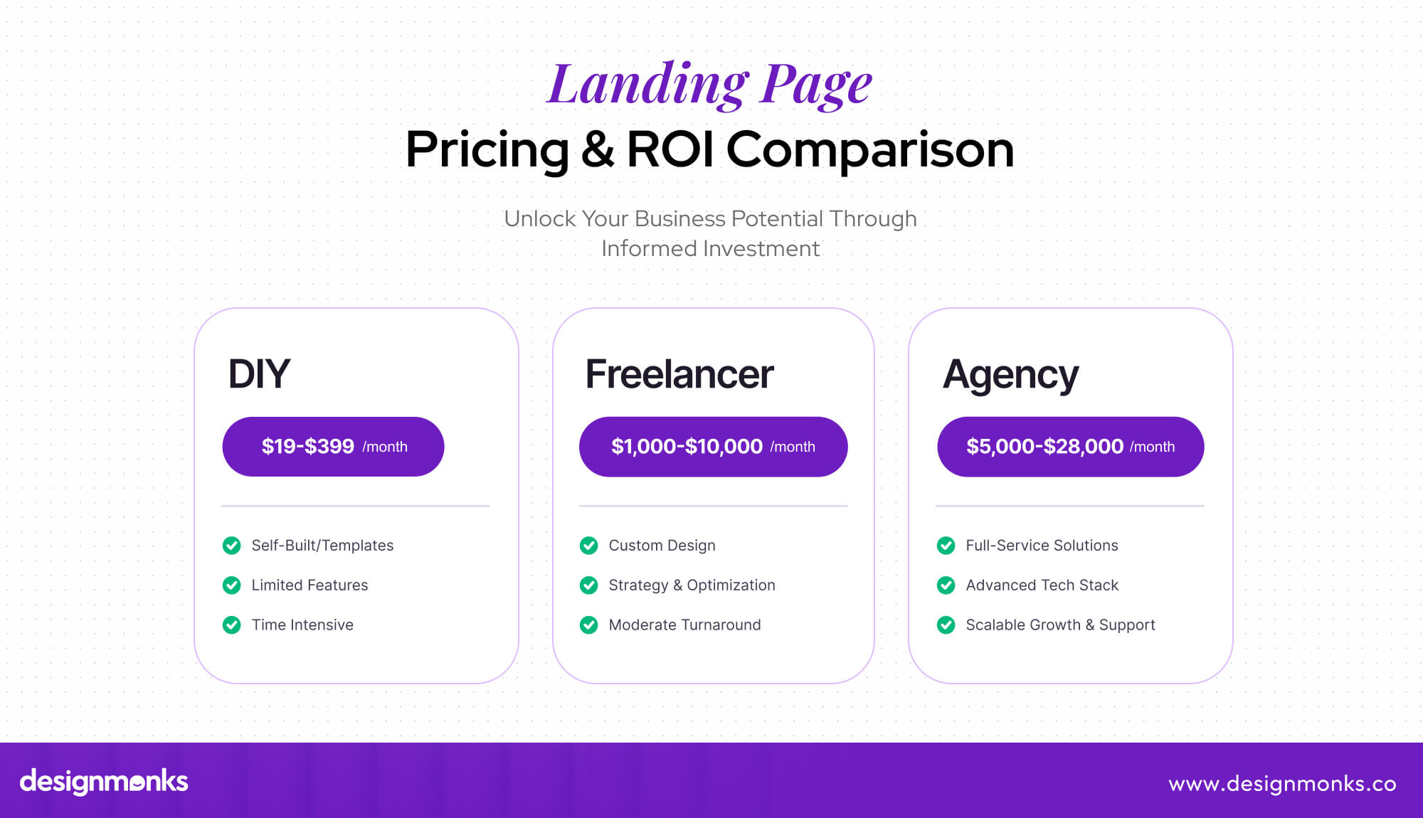 ICost difference