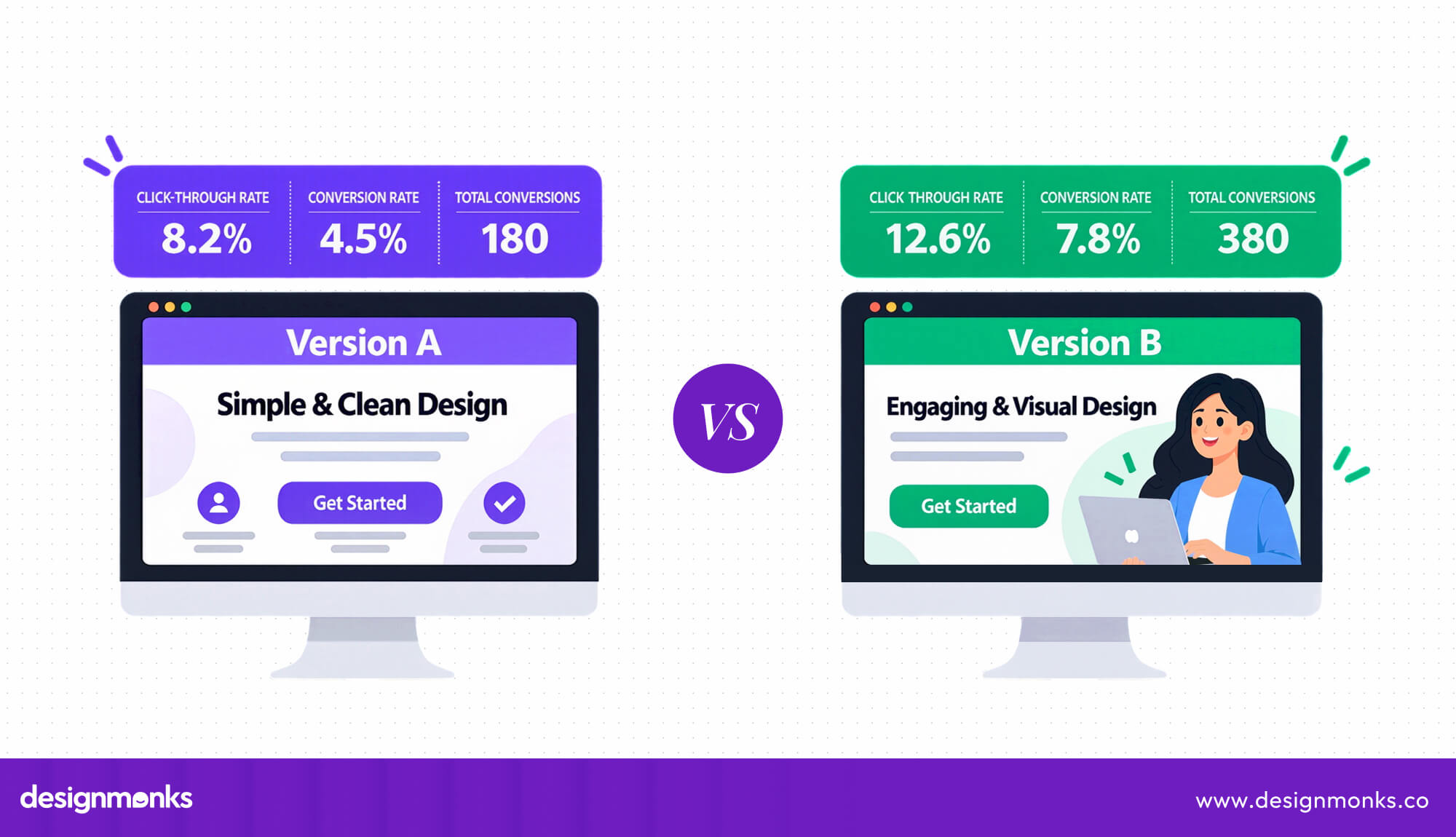 conversion rate optimization