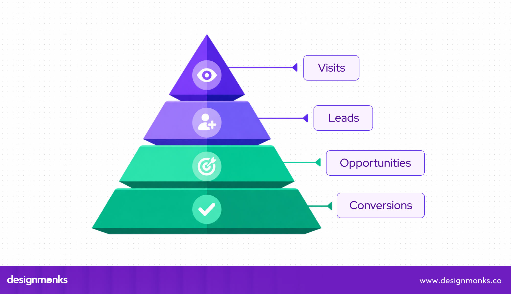 Landing page value