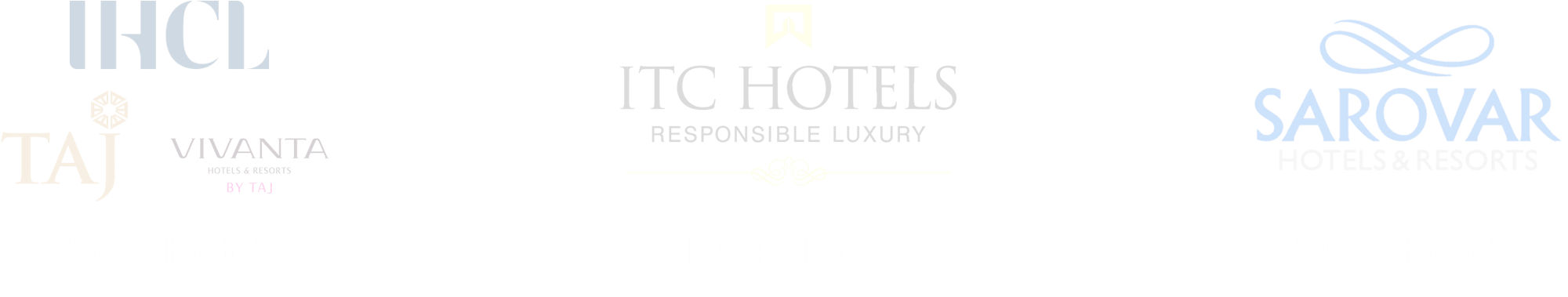 Concurrence locale pour Sarovar : Groupe IHCL (Taj, Vivanta) et ITC Hotels