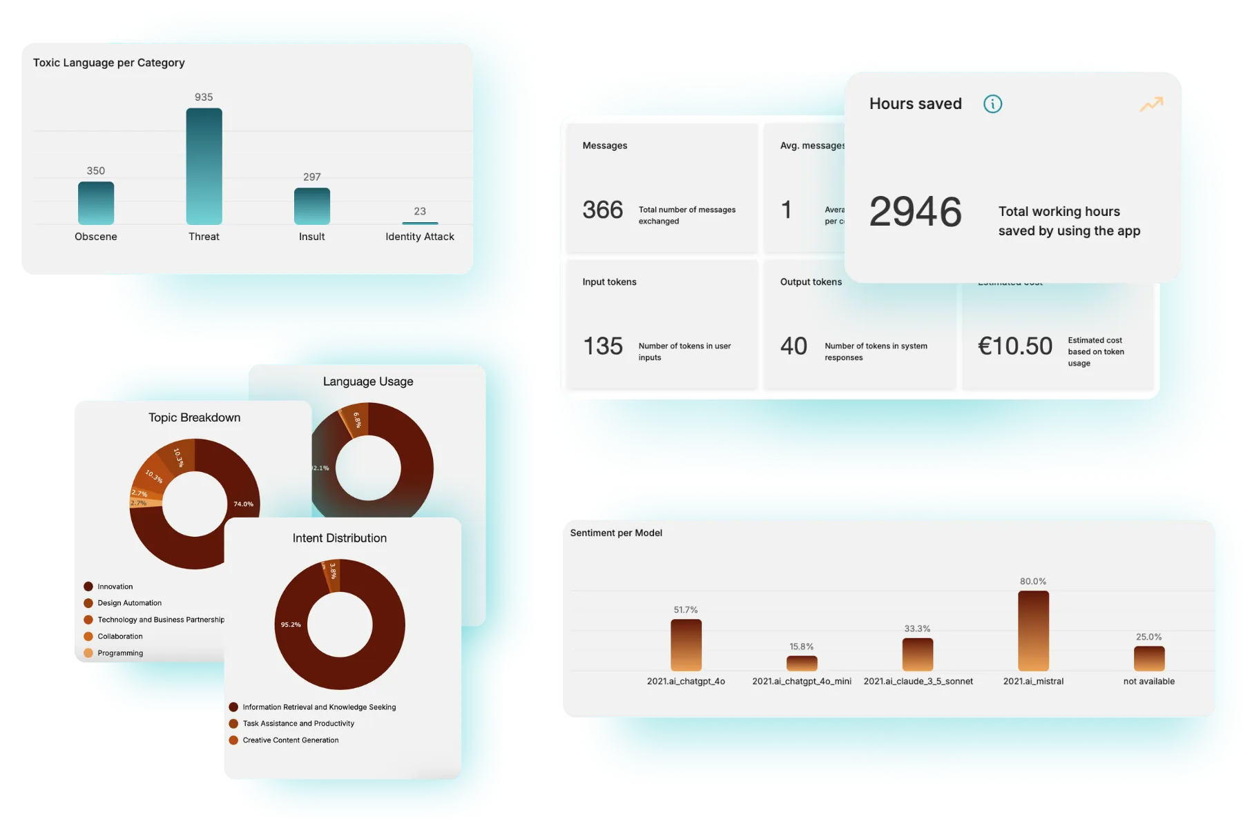 llm secure, models and graphs