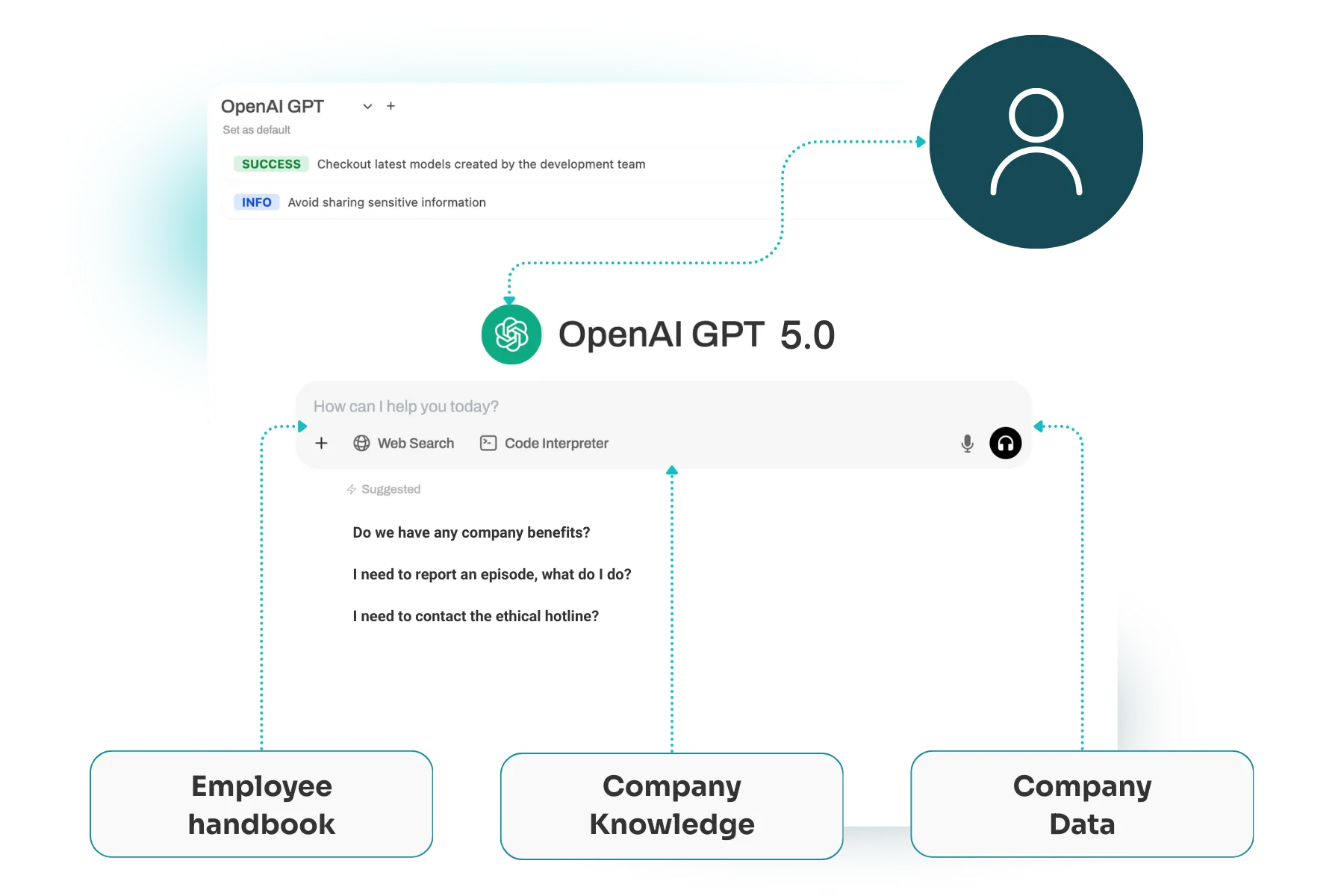 llm secure, models and graphs