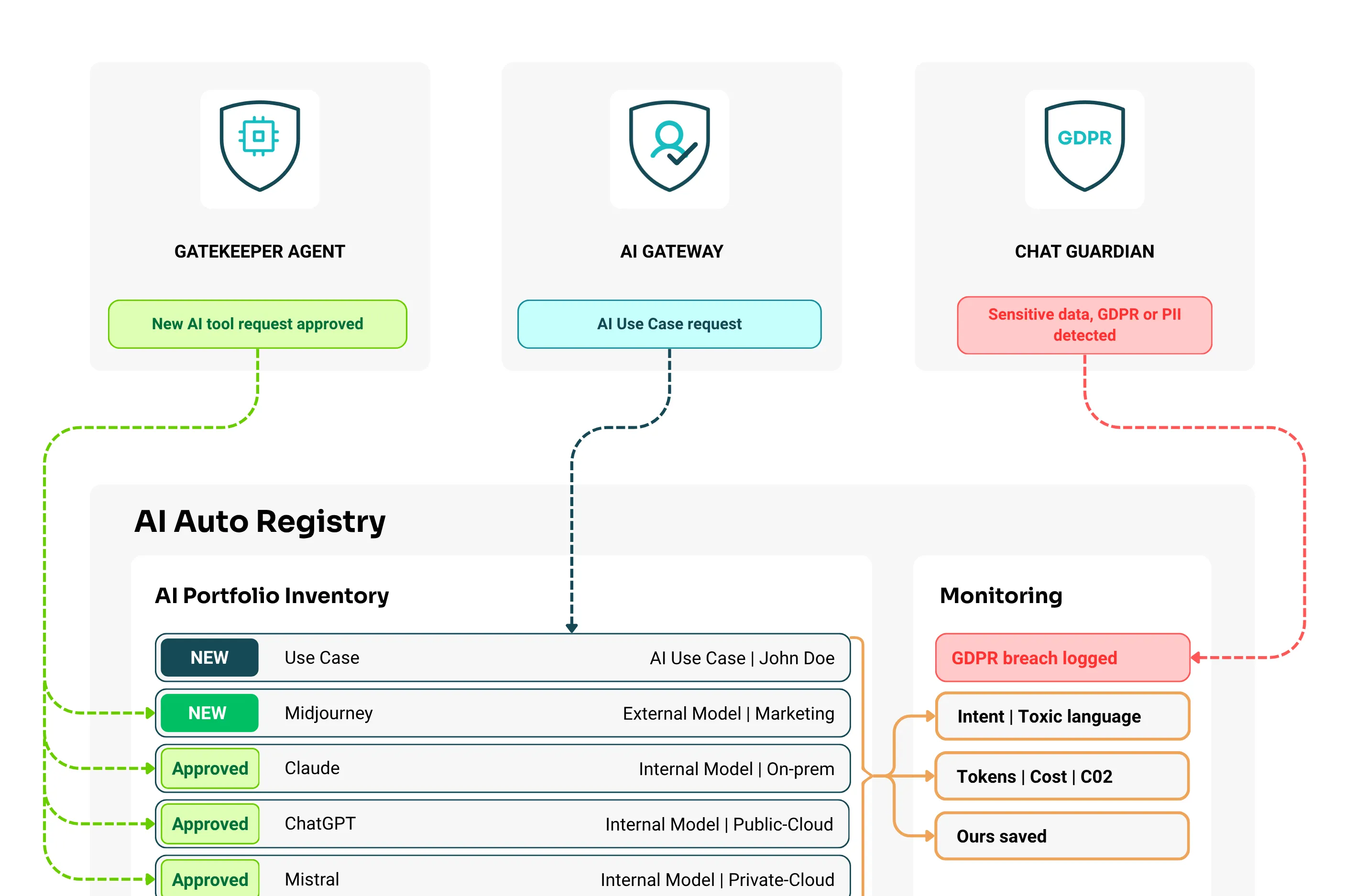 AI autor registry map