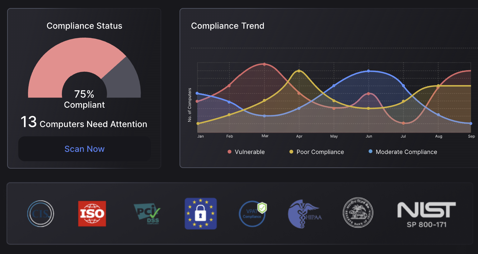 ManageEngine Dashboard ENISA-EUVD