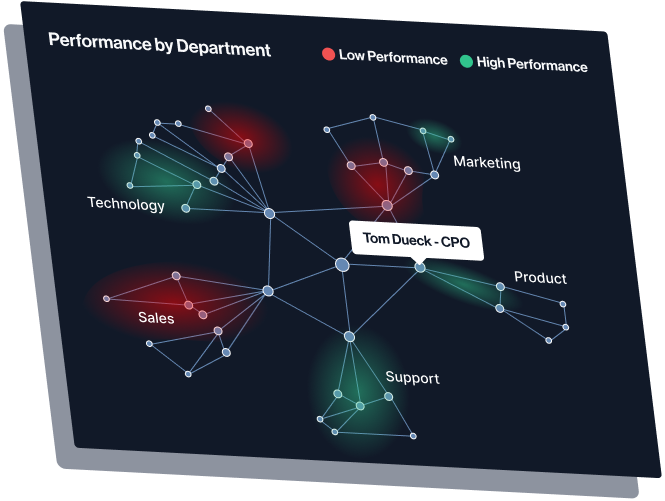 Image of organizational heat-map of team performance