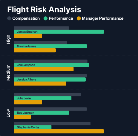 Image of prompts to enter feedback on others