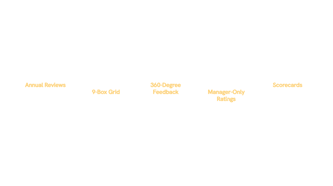 A row of road signs labeling five broken performance tools: annual reviews, 9-box grid, 360-degree feedback, manager-only ratings, and scorecards, each with its flaw such as bias or politics.
