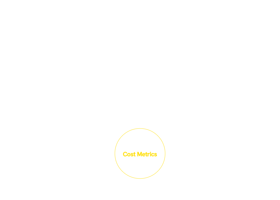 Diagram showing how cost metrics hide the true impact of employees due to bias, unmeasured value, and missed contributions.