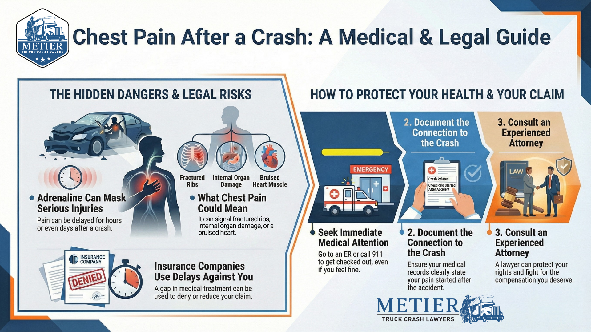 An infographic explaining what to do if you have chest pain after a vehicle crash