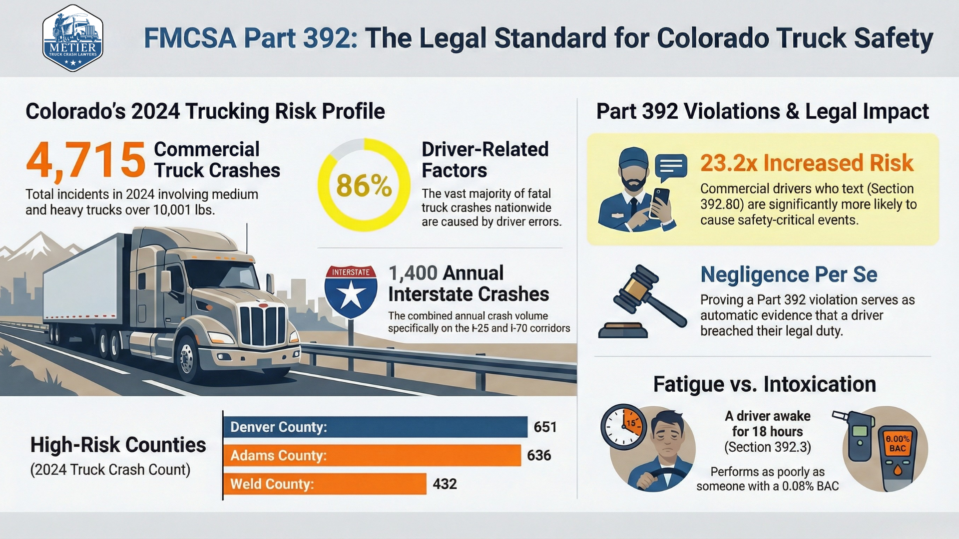 An infographic showing truck accident statistics